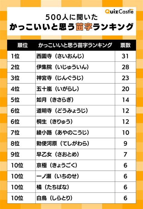 鈴名字|「鈴」を含む名字（苗字）ランキング